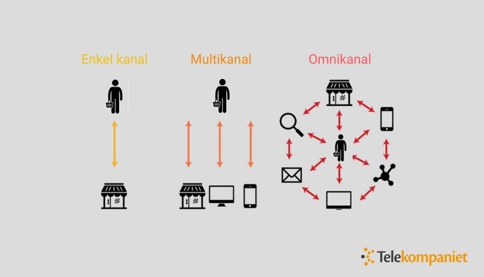 multikanal-omnikanal-infografik