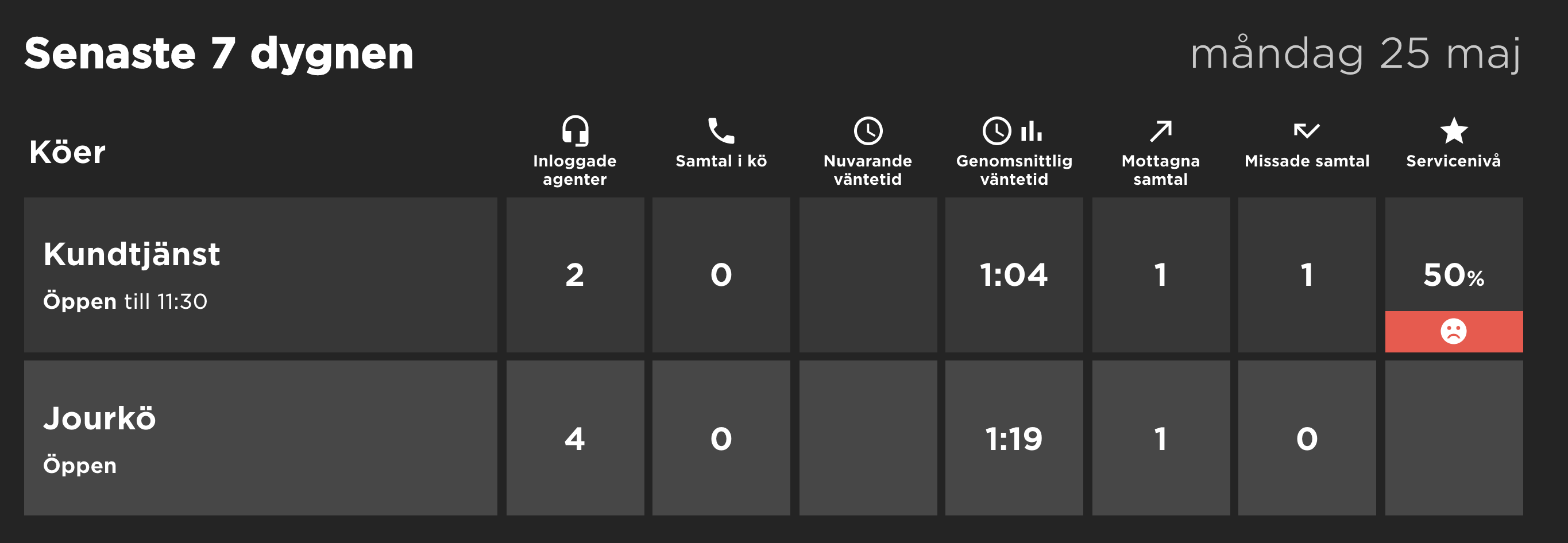 tk-dashboard-wallboard-statistik