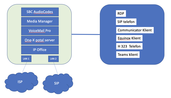 teams-sbc-avaya